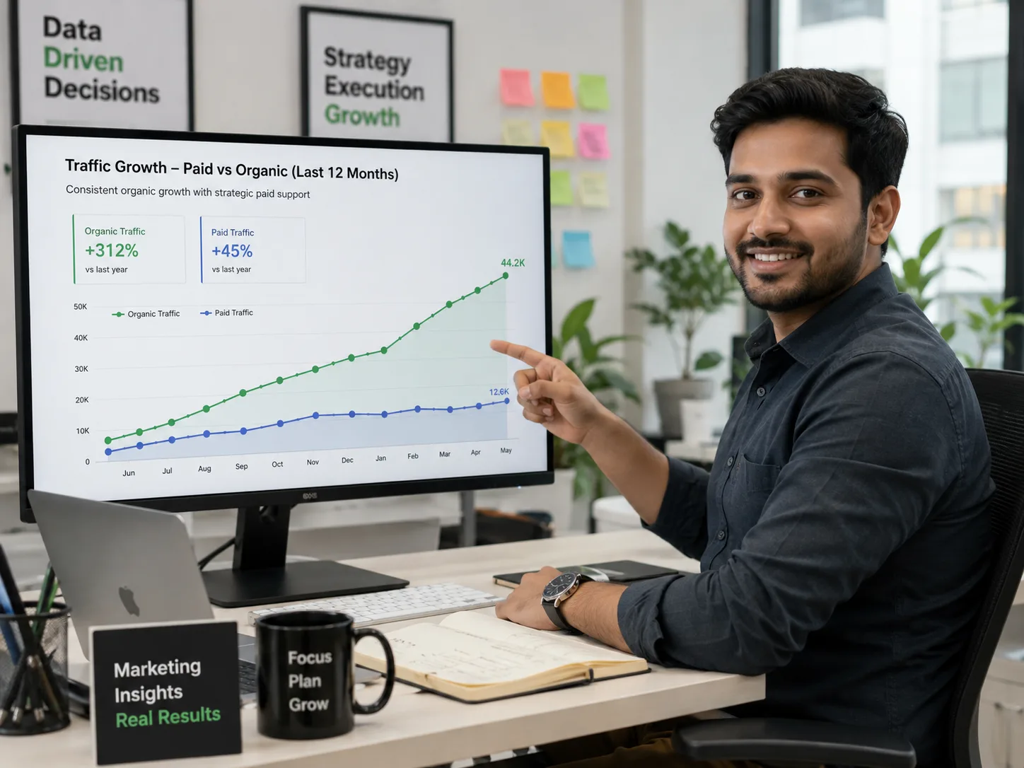 Shopify SEO versus Google Ads traffic growth timeline chart