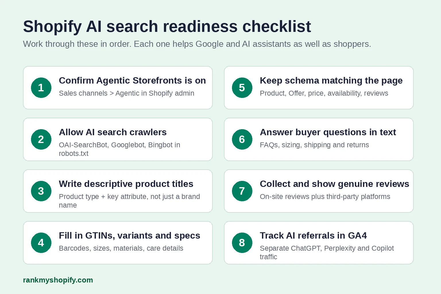 Eight-step Shopify AI search readiness checklist covering Agentic Storefronts, crawlers, product titles, GTINs, schema, FAQs, reviews and GA4 tracking
